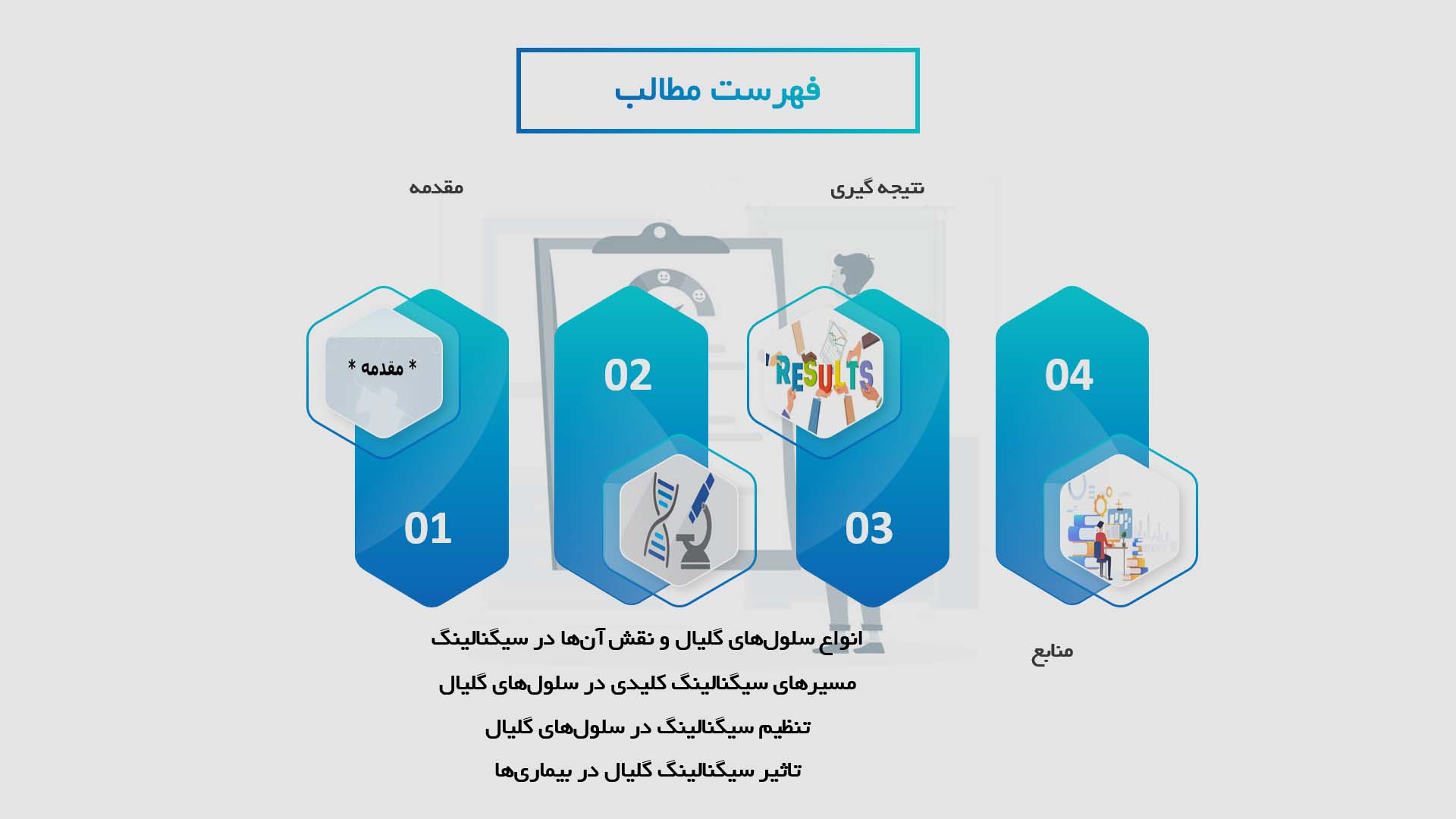 پاورپوینت در مورد تحلیل مکانیسم‌های تنظیم سیگنالینگ در سلول‌های گلیال